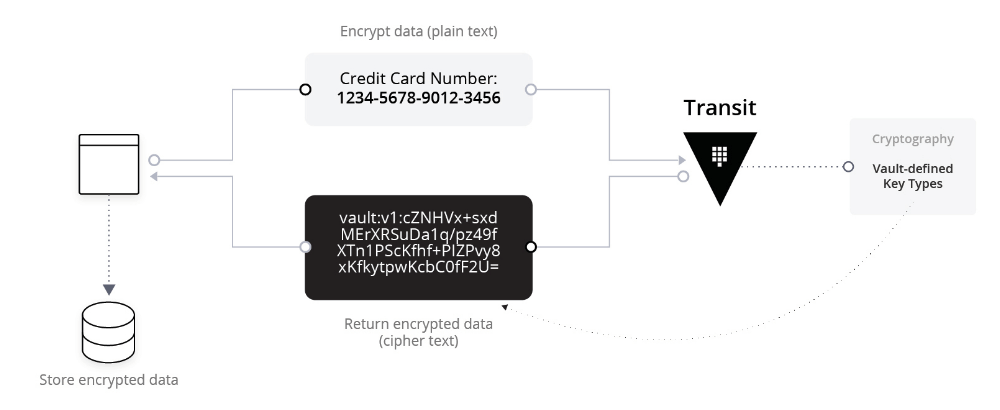 Tokenization overview